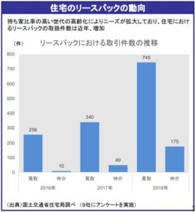 国土交通省「社会資本整備審議会住宅宅地分科会中間とりまとめ案（たたき台）